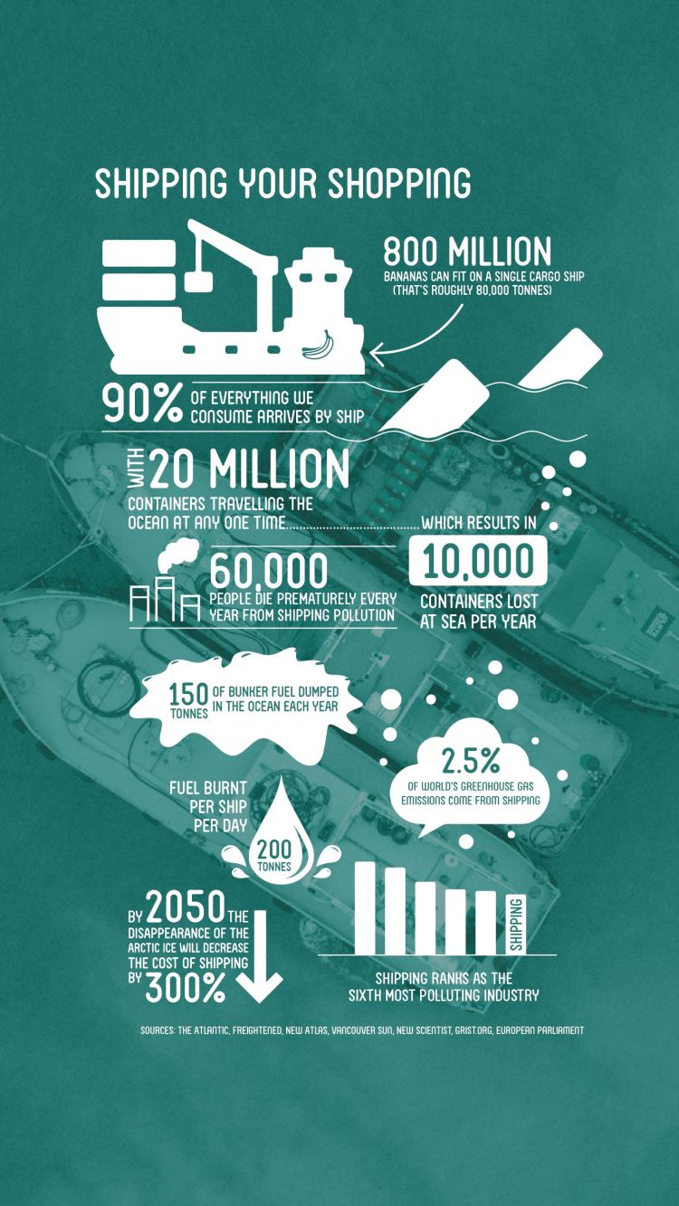 The impact of shipping your shopping. Infographic: Eco-Business